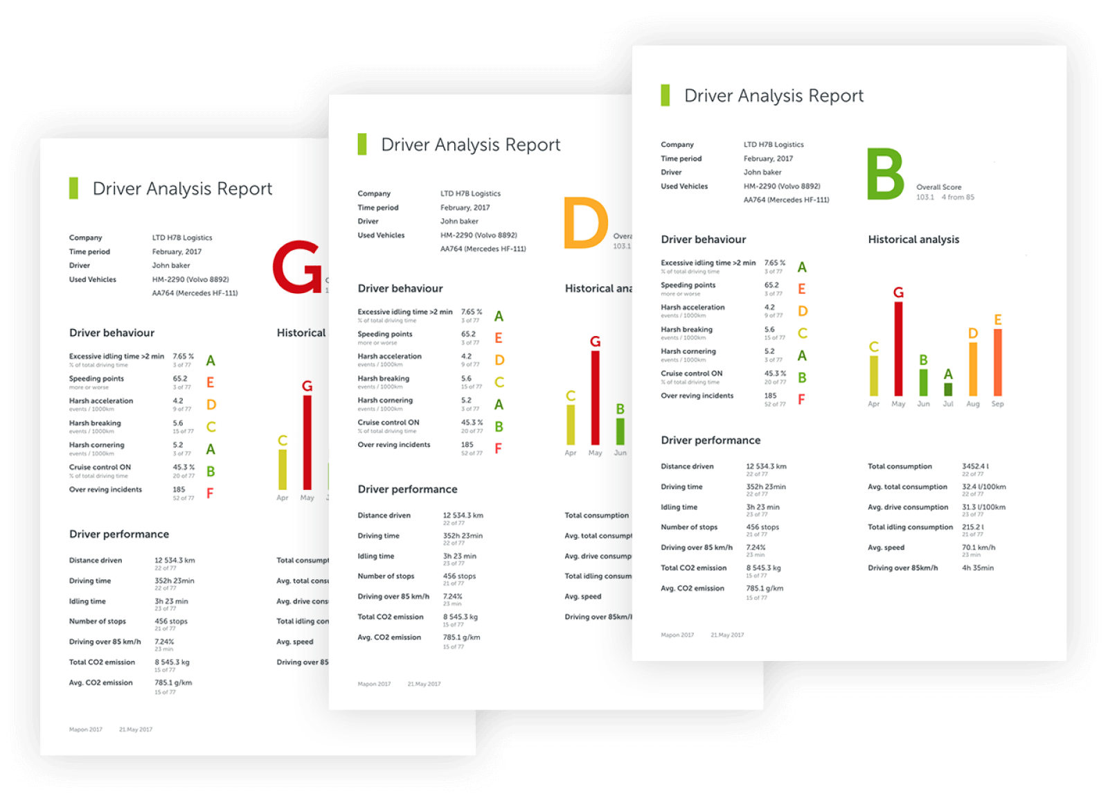 Bestuurdersrapport